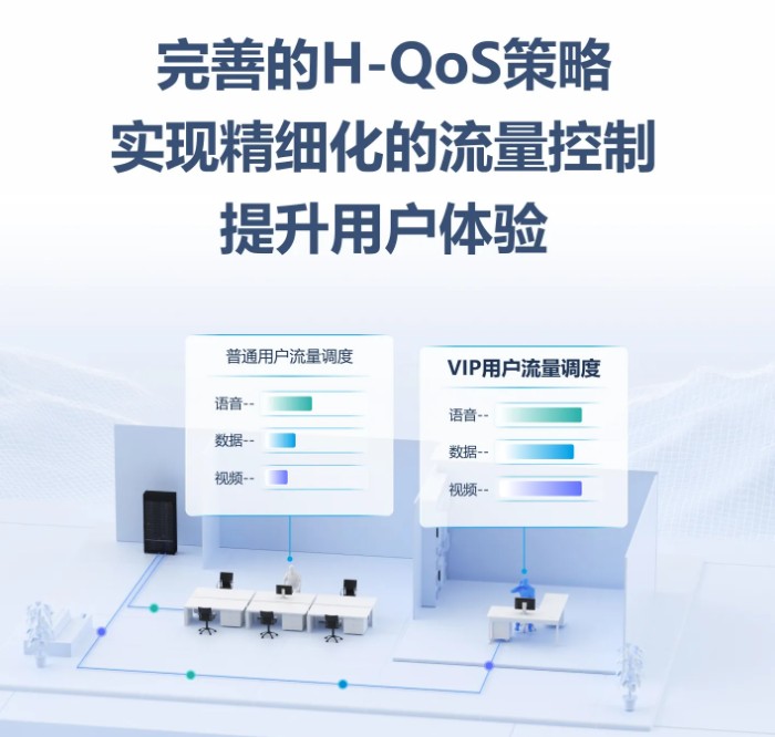 7口千兆多业务企业级接入路由器AP-TRE18-H-11E